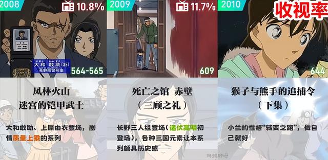 名侦探柯南集数，柯南集数大全（童年阴影，首推《名侦探柯南》）