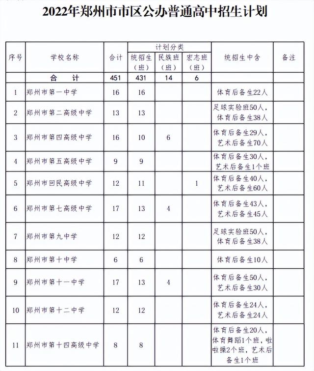 河南省2022中招录取最低分数线，2022年河南各地市中招录取分数线
