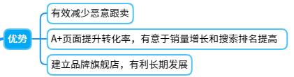 跨境电商开店怎么开，拼多多跨境电商申请入口及入驻要求曝光