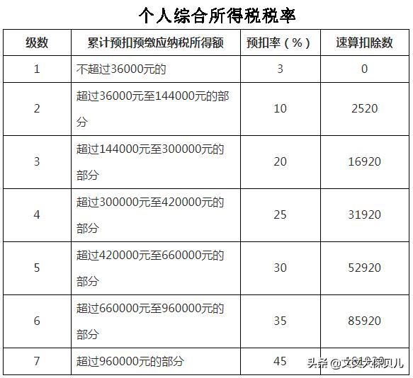 个税申报方式哪种比较好，个税的申报方式