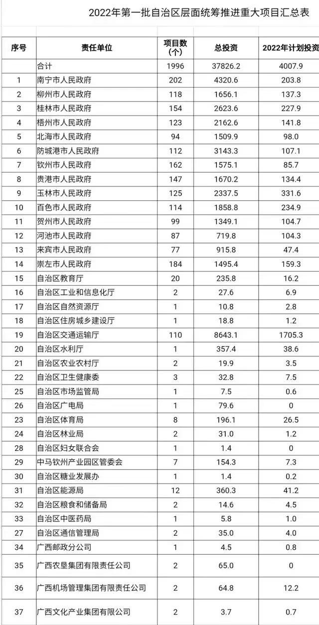 南宁发展太快了变成一线城市，能否把南宁打造成新一线城市