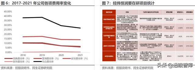 经纬恒润科技供应链，全能新星经纬恒润