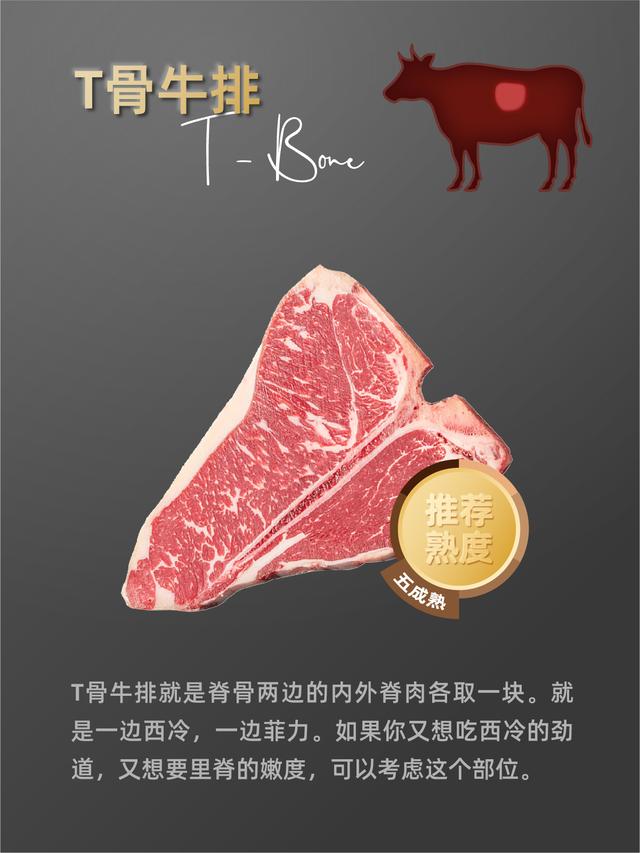 牛排的种类及各自的特点，一文搞懂各种牛排和食用方式