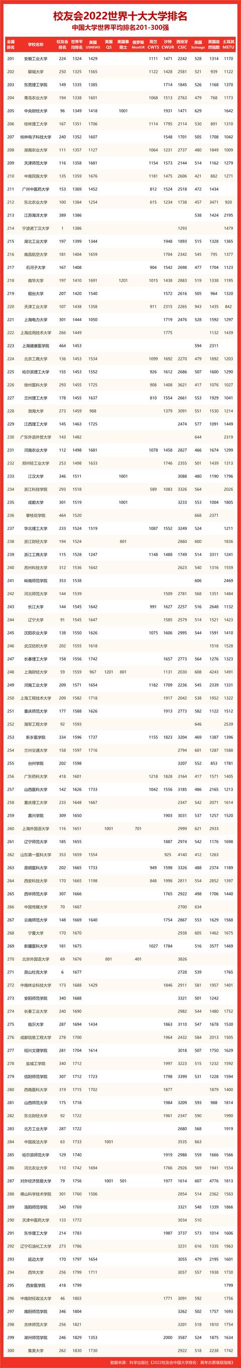 世界大学排名靠前的西北大学，QS最新世界大学排名出炉