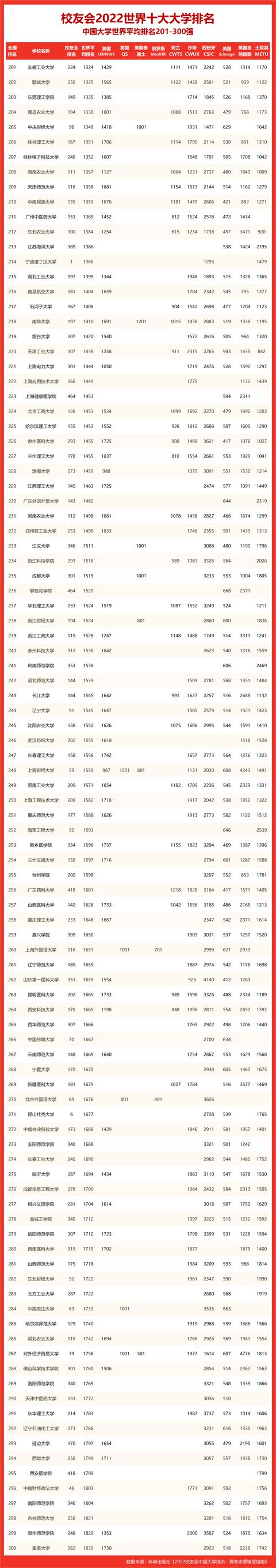 世界大学排名靠前的西北大学，QS最新世界大学排名出炉