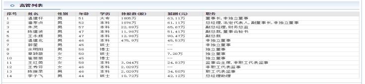 金牌厨柜吴亚伟，十大定制橱柜品牌