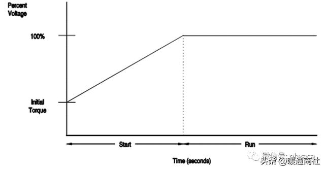 高压电机软启动原理，高压软起动基础知识