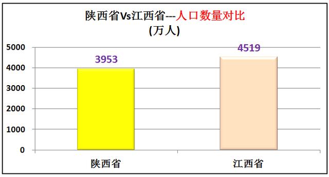 江西省土地面积，陕西vs江西gdp（江西省只有11个地级市）