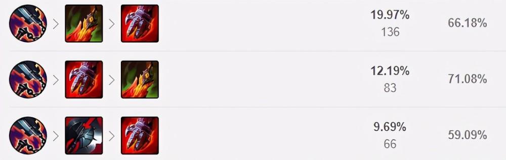 关于奥拉夫对线以及打野思路分享，奥拉夫的对线以及打野思路分享