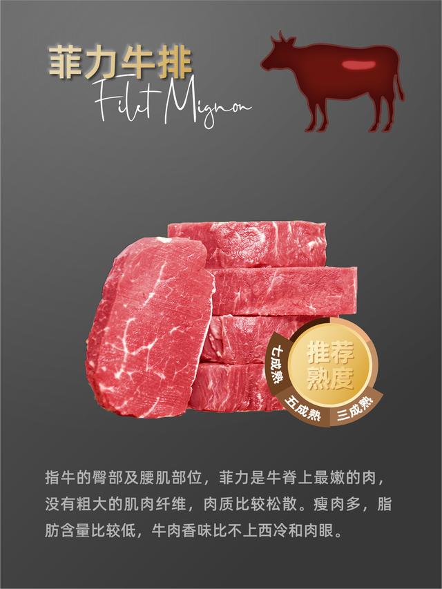 牛排的种类及各自的特点，一文搞懂各种牛排和食用方式