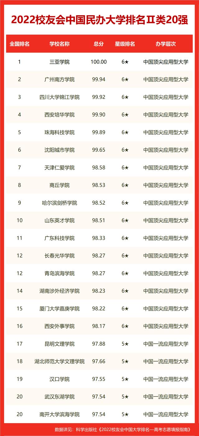 四川大学世界排名，四川大学世界大学排名（中国大陆新增16个全球前1‰学科）