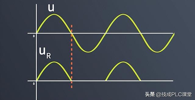 半桥和全桥电路的区别，半波半桥全桥