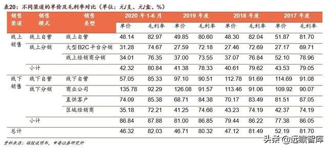 贝泰妮功能性护肤品，国货敏感肌护肤龙头