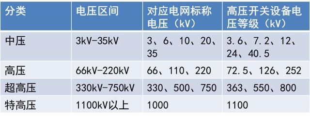 输电原理与运维概述，远距离输电的原理和基本关系