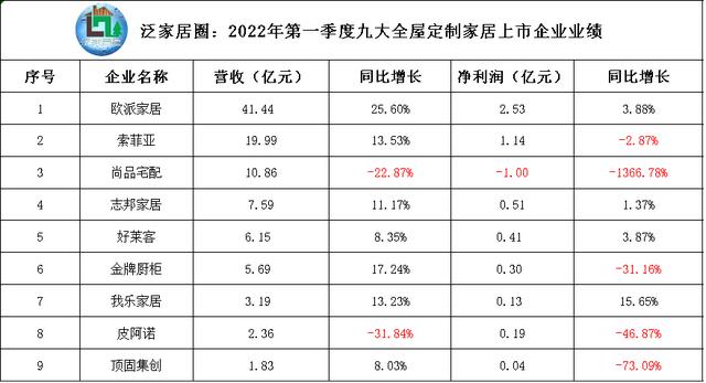 全屋整装公司排名，全屋定制上市公司业绩排名（中品榜2023年度整家定制十大品牌荣誉揭晓）