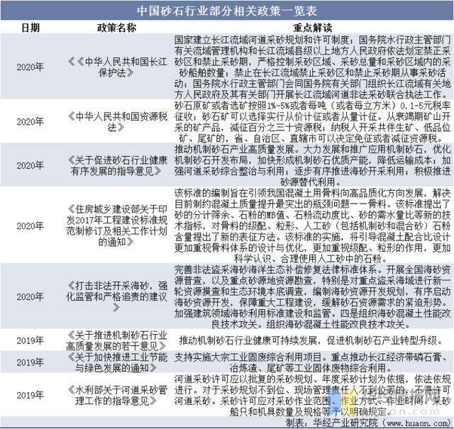 砂石未来发展趋势，砂石市场恐将持续走弱