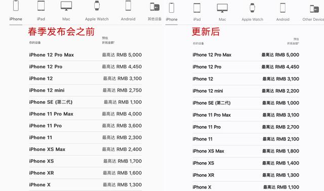 苹果官网回收价格一览表，苹果回收以旧换新的暴利