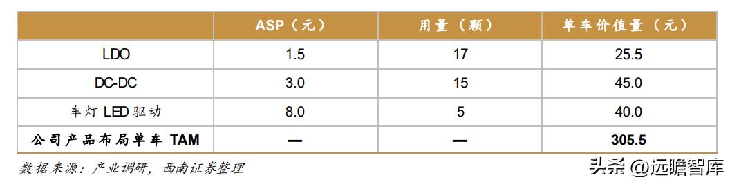 模拟芯片公司帝奥微电子，模拟开关国产第一