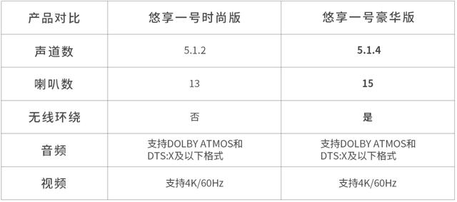 杜比全景声电影院用什么音响，全景声与传统5.1或7.1声道家庭影院有何区别