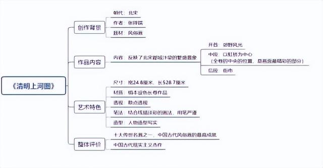 张择端清明上河图，张择端传世名画清明上河图（《清明上河图》画的人物到底有多好玩）