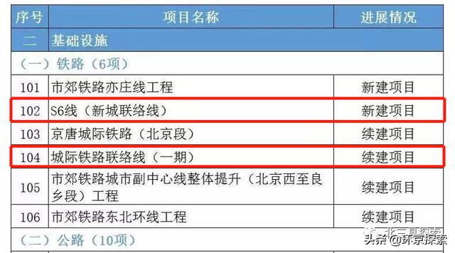 城际铁路联络线，城际铁路与地铁线路