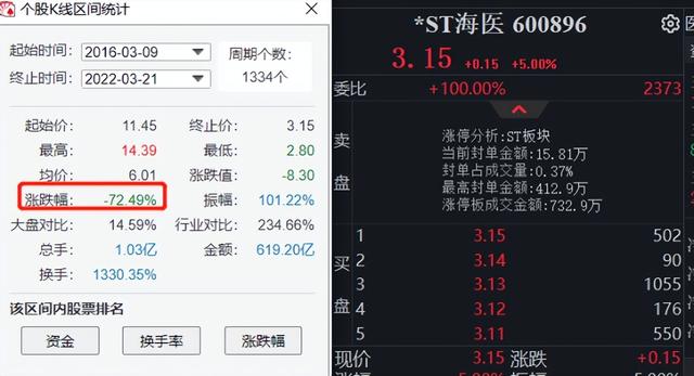 董卿和密春雷有孩子吗，密春雷25岁成亿万富豪