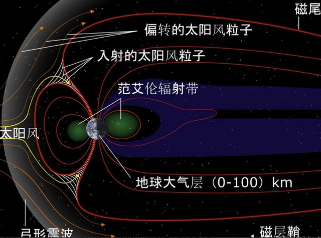 天宫空间站已经全部建成了吗，中国空间站胜利竣工