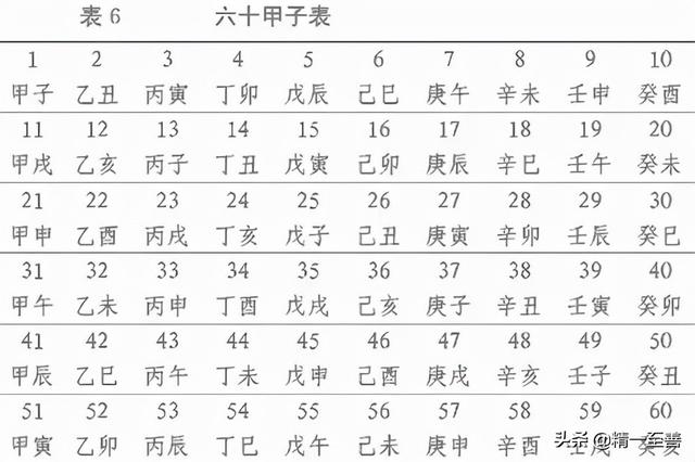 农历2022年，今天是2022年农历几月几号（写在农历虎年的最后的时光里）