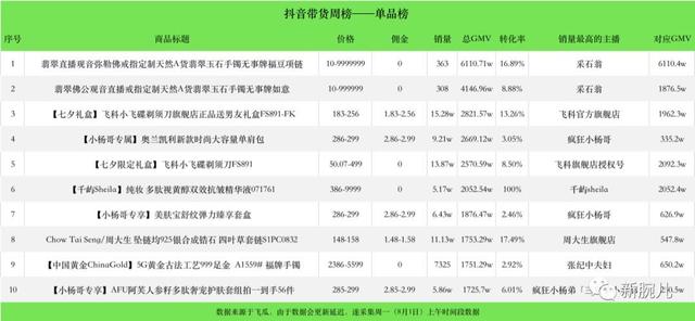 直播运营数据趋势图怎么看，直播间带货如何有效的复盘