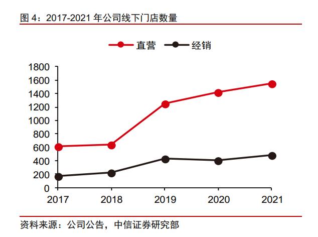赢家时尚集团官网，<3709.HK>整合品牌