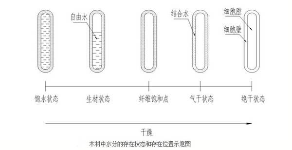 木头开裂怎么修复，保养诀窍很重要，这些须记牢