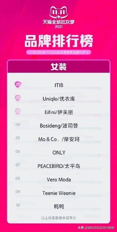 淘宝第一家女装店，创业者在淘宝充满可能性