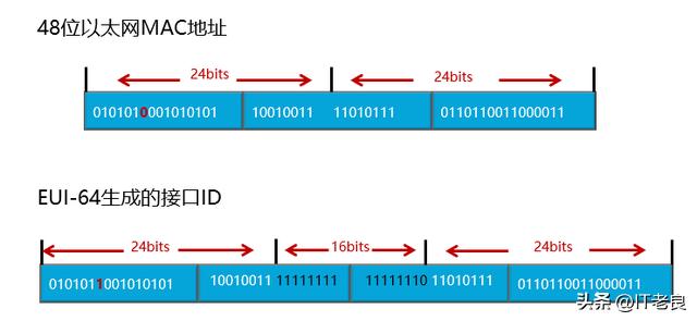 ipv6地址格式，ipv6地址有3种（IPv6 地址类型和格式）