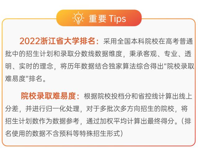 最新浙江的大学排行榜，2022浙江省大学排名