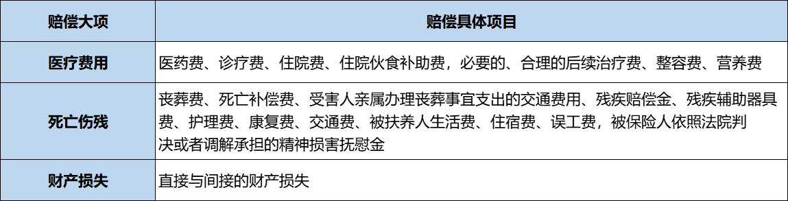 交强险和车船税，2022年交强险车船税多少（6月1日起天津车船税缴纳实行新规）