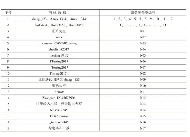 黑盒测试的优点，软件测试黑盒测试方法及优缺点