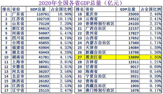 黑龙江省土地面积，黑龙江省面积在全国排位（黑龙江是个好地方！）