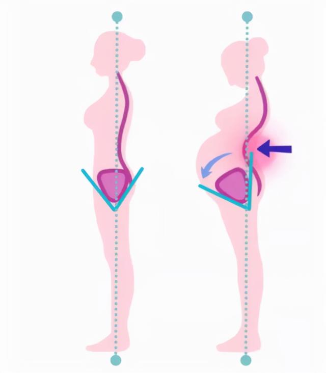 外国孕妇孕肚变化，国外孕妈晒自己孕期记录