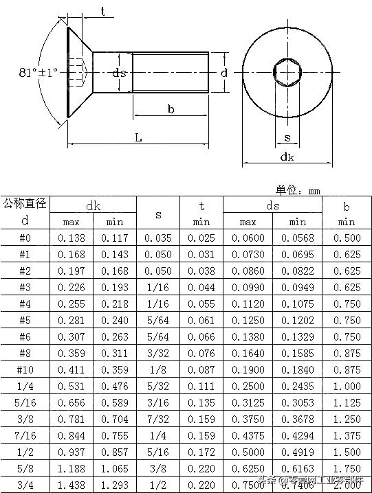 内六角沉头螺钉，m6内六角沉头螺钉标准样式