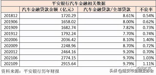 浙江汽车金融公司，最新的汽车金融公司（浙江召开首届汽车互联网金融峰会）