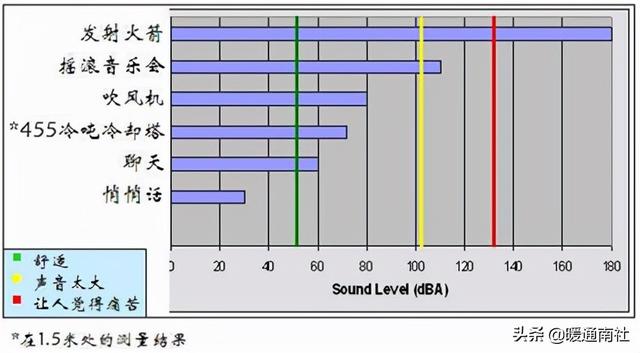 冷却塔详细参数，民用建筑冷却塔基础知识