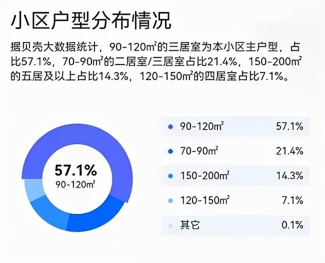 汇通路板块中学规划，刚刚，汇通路幼儿园小学推进