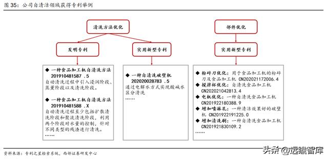 杭州九阳小家电，九阳接连推出创新型小厨电（家庭寻味之旅圆满收官）