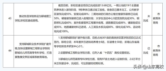 聊城工程职业学校，吹响产教融合服务县域发展“冲锋号”