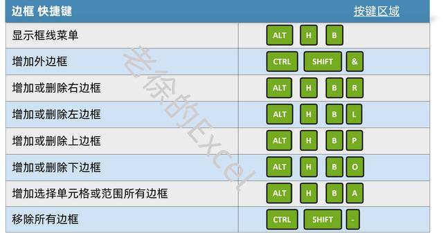 excel快捷键大全常用，excel最常用的快捷键大全