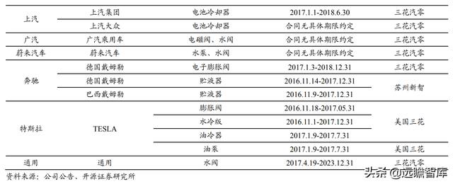 三花智控电器，给予三花智控买入评级