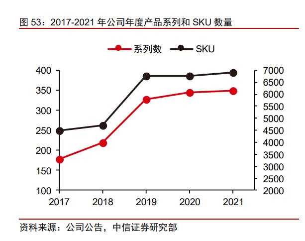 赢家时尚集团官网，<3709.HK>整合品牌