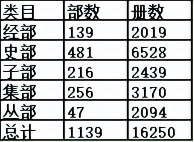 十大珍贵古籍，中南大鲜为人知的古籍宝库