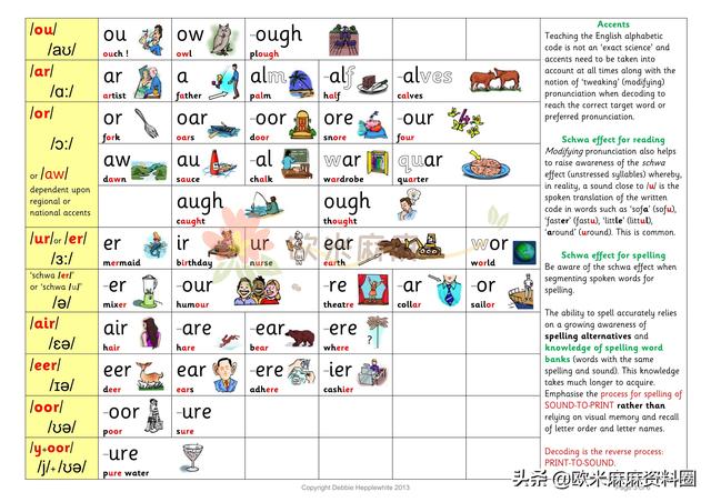 自然拼读法基本规则表，超全自然拼读规则表（自然拼读法的六条基本规则）