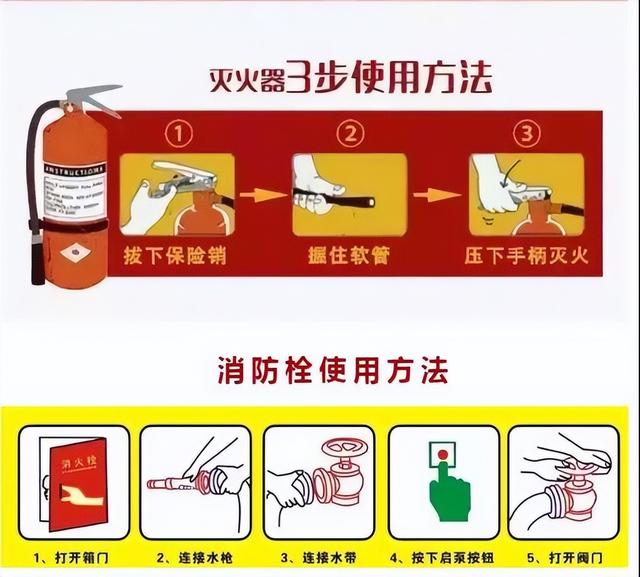消防安全常识一点通，这些消防安全知识，请牢记于心